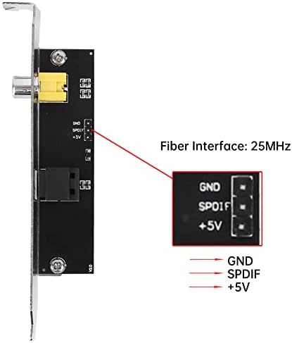 Optical Out Back Plate Cable Bracket, SPDIF Optical Electrical Components for ASUS/GIGABYTE/MSI Motherboard