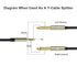 3.5mm (1/8") TRS to Dual 6.35mm (1/4") TS Mono Breakout Cable, (3.3 FT - 1pack) Y Splitter Stereo Cord Adapter