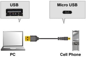Micro USB Black Data and Charging Cable 10 Feet for Android, Samsung, Nokia, Sony and More