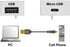 Micro USB Black Data and Charging Cable 10 Feet for Android, Samsung, Nokia, Sony and More
