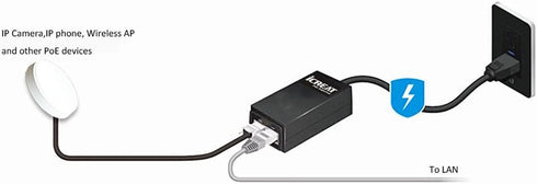 Gigabit PoE Injector 48V15.4W Power Adapter - IEEE 802.3af Compliant, Compatible with Ubiquiti, TP-Link, EnGenius