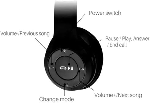 Upgraded Hybrid Noise Cancelling Headphones, Wireless Bluetooth with Mic, Deep Bass, Soft Earpads