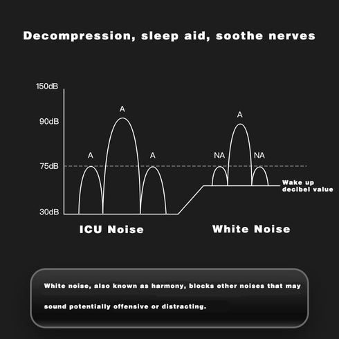 GNMDNR 3D Pillow Speaker Bone Conduction Wireless Bluetooth Sleep Aid,Compatible with White Noise Machine Stereo