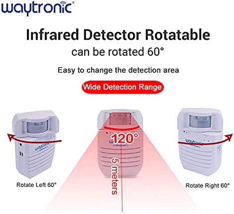 PIR Infrared Motion Sensor Activated Sound Player, Recordable Audio Alarm for Door Greeter Entry Alert