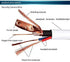 2 Pack 25 Feet BNC Video Power Cable Wire with Connectors for CCTV Camera DVR Surveillance System