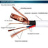 4 Pack 60 Feet BNC Video Power Cable,BNC Extension Wire Video Security Camera Wire with Connectors for CCTV Camera DVR