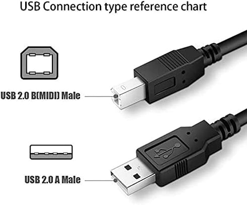 Marg 2.0 ACP51USZ 2.0 USB Data Sync Cable Lead Cord for Targus USB Laptop Docking Station with Video