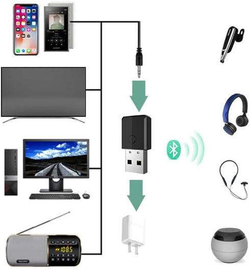 USB Bluetooth 5.0 Transmitter Receiver, 4-in-1 Mini Wireless Audio Adapter for TV PC Headphones Speakers