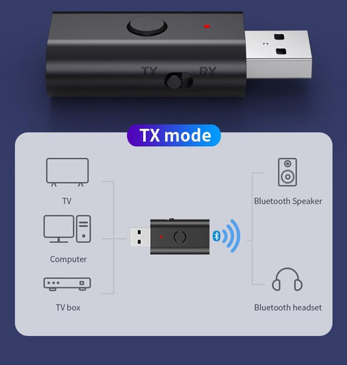 5.3 USB Bluetooth Adapter, 2-in-1 Transmitter Receiver, Low Latency Wireless Audio for TV/PC Home/Car Sound System