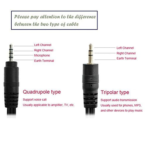 MaxLLTo 3.5mm 3 K2KC4CB00014-5 to RCA AV TV Cable, Audio Video Cord Lead for Panasonic Camcorder Feet