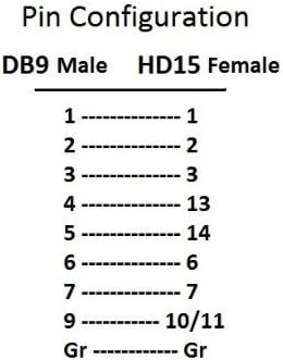 CablesOnline DB9 Male to HD15 VGA Female Multisync Video Adapter, AD-V02 for Versatile Connectivity.