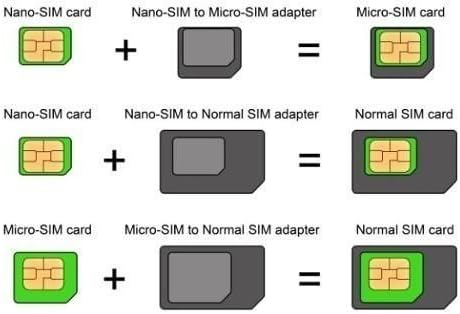 iSYFIX 4 1 Sim Card Adapter Nano Micro - Standard in Converter Kit with Steel Tray Eject Pin
