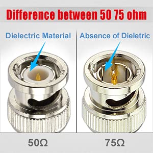 Superbat BNC Cable BNC Male to Male Connector, 2ft Coaxial Cable for Antenna Scanners or Handheld Radios