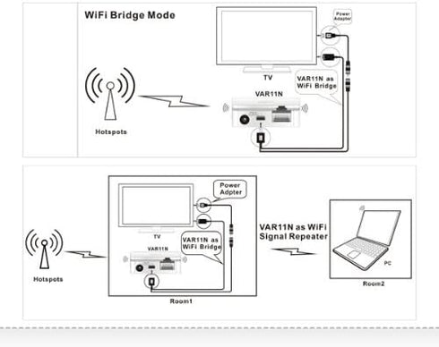 VONETS VAR11N-300 Portable WiFi Router, 2.4GHz WiFi Bridge, Wireless Repeater, 2 RJ45 Ports, DC/USB Powered for Hotel