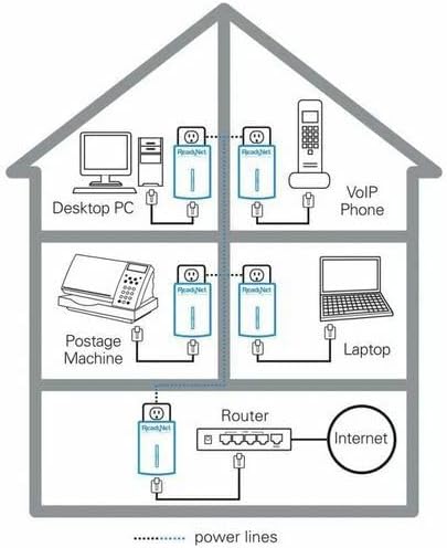 ReadyNet E200 E200K 200Mbps PLC Ethernet Over Power Network Adapter, Ideal for Smart TV and Gaming (2 Units)