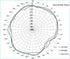 WiFi Antenna Monopole, Extreme Low Profile RP SMA Plug for WiFi, WiMAX, Bluetooth, Zigbee