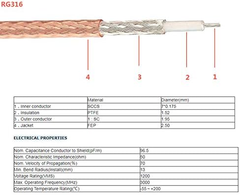 F-Type RG6 3 Way Splitter Adapter - F Male to F Dual Female, RG316 Coaxial Cable 15cm/6 inch