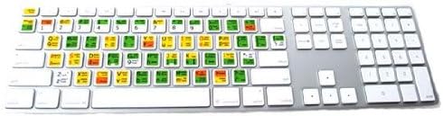 Vi and Vim Editor Keyboard Shortcut, 11.5 x 13 mm