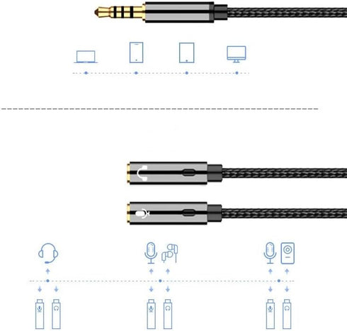 Headphone Splitter 3.5mm Mic and Audio Y Splitter TRRS Headset Adapter Cable for PC, Laptop, Android, Smartphones