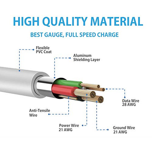 Angle 3 Ultra Charger Cord, Compatible with OontZ Angle 3, Angle 3 Ultra, Angle 3 Shower Plus Edition