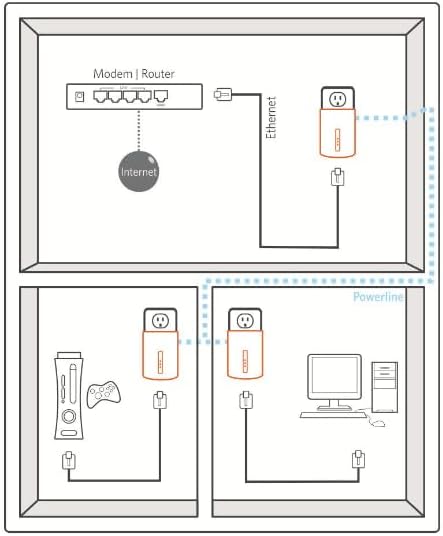 ReadyNet E200 E200K 200Mbps PLC Ethernet Over Power Network Adapter, Ideal for Smart TV and Gaming (2 Units)