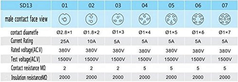 2Pin Aviation Connector Plug and Socket, Waterproof Power Connector, Panel Mount 13mm, IP67