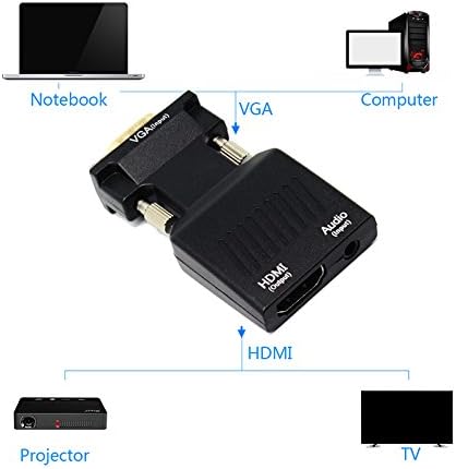 VGA to HDMI Converter 1080P Adapter with Audio Cable and USB Cable for PC Laptop to HDTV
