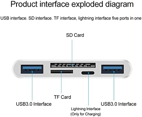 HUI 5 1 SD/SDHC/SDXC/MMC in Lightning Type-c OTG Camera SD TF USB C Memory Card Reader Adapter