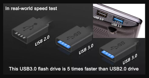 EZITSOL 64GB 3.0 100MB/S USB Flash Drive,Cute Key USB Flash Drive with Heart Shape,High Speed Up to Keychain exFat