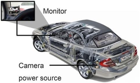 BW 4.3 Inch TFT LCD Screen Adjustable Car Monitor for Vehicle Backup Cameras, Security CCTV & Car DVR