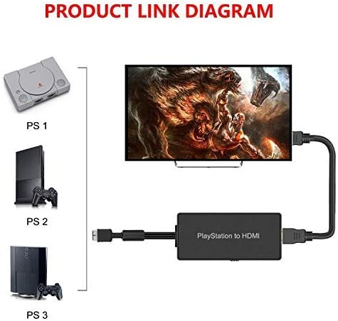 Y.D.F PS2 to HDMI Adapter, PS2 HDMI Cable, Supports 4:3/16:9 Aspect Ratio, Works for PlayStation 1/2