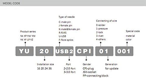 CNLINKO USB 3.0 Connector, Type A Female, Panel Mount Receptacles Socket with 40 inches Cable, IP67 Waterproof