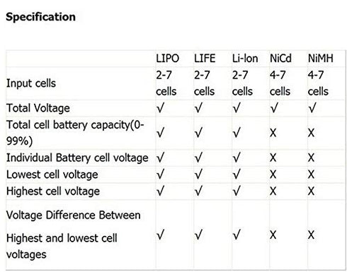 HiLetgo LiPo LiFe Li-Ion NiMH Nicd Cell Meter, Digital Battery Capacity Checker for Power Test