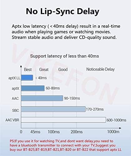 Bluetooth Receiver for Home Stereo RCA, 3.5mm AUX Wireless Audio Adapter for Home and Car Stereo System
