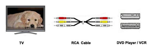 iMBAPrice 6 Feet 3RCA to 3RCA Audio and Video Cable, Gold Plated Male to Male Composite AV Cable