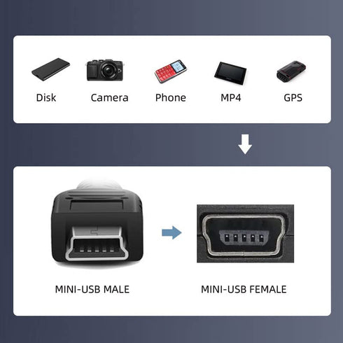 chenyang CY Mini USB 5pin Male to USB B Female Panel Mount Cable, 20cm with Screws