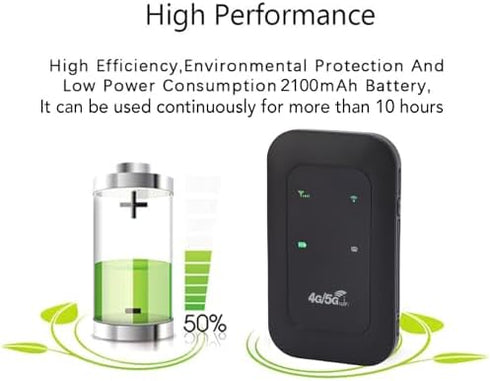 Zunate 4G 5G 300Mbps 10 3200mAh LTE Mobile WiFi Hotspot for Travel, High Speed Portable Router, Supports Devices, SIM