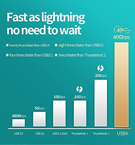 USB-C to USB-C Cable (1.6ft, 40Gbps) - Certified USB4, 100W Power, Nylon Braided, Dual 4K/Single 5K @60Hz.