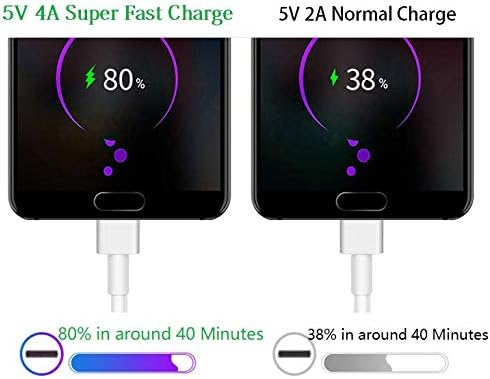 Huawei Supercharge Power Adapter: 4.5V 5A Quick Charger with USB Type C Cable for P20 Pro, P10 Plus, Mate 9, Mate 10