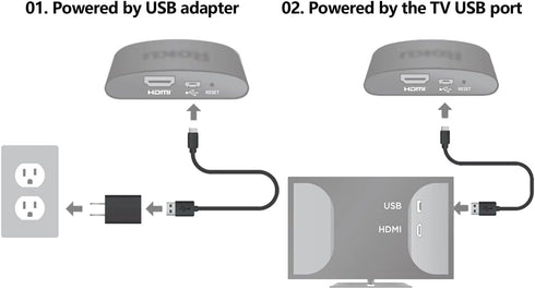 Replacement Micro USB Power Charger for Roku Streaming Stick, Roku Express, Express+, Premiere Streaming Media Player