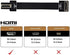 NFHK CYFPV Dual 90 Degree Right-Up Angled HDMI Type A Male to Male Cable for FPV HDTV Multicopter Aerial Photography