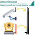 TECHTOO 9dBi 2.4Ghz 2Pack) WiFi Antenna with SMA Male Connector Compatible W/Foscam Anran Haloview IP Camera & Other
