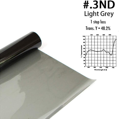 Lighting Neutral Density Gels Filter Sheet Kit - 16x20 inches, ND3, ND6, ND9 for Photo Studio Video Flashlight Led