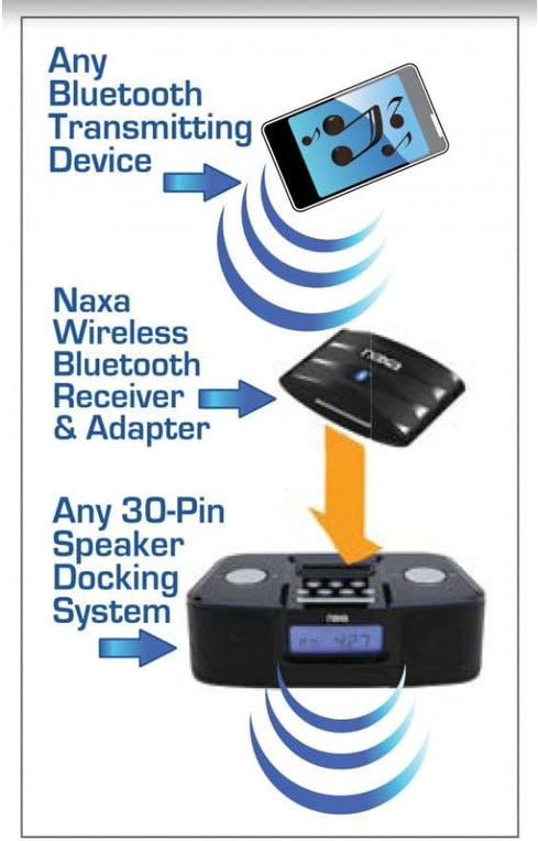 NAXA Electronics NAB Bluetooth Wireless Adapter and Receiver for iPod, iPhone, and iPad (Black)