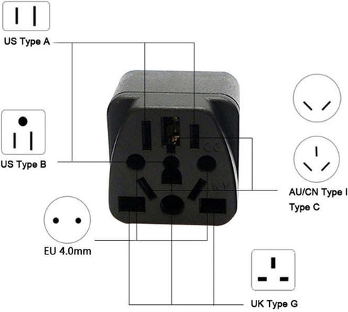 2-Pack ALINNA US Travel Plug Adapter, EU to US Plug Converter, Universal EU UK AU CN JP to USA (Type B)