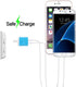 Charging Block, Wall Charger Sicodo 3-Pack Dual Port USB Home Travel Wall Charger Plug Compatible with iPhone 15, 14,
