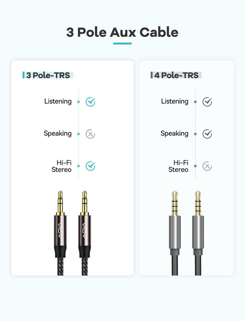 VIOY 3.3ft Aux Cable - 3.5mm Male to Male, Braided, Copper Shell, Hi-Fi Sound, Compatible with Headphones, Speakers &