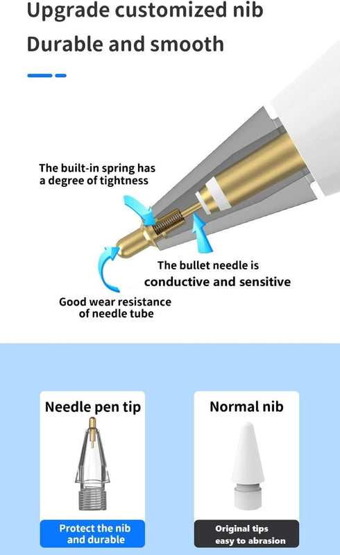 Compatible Replacement Pencil Tips for Apple 2nd 1st Gen iPad Pro Pencil, Fine Point Precise Control Resistance - White