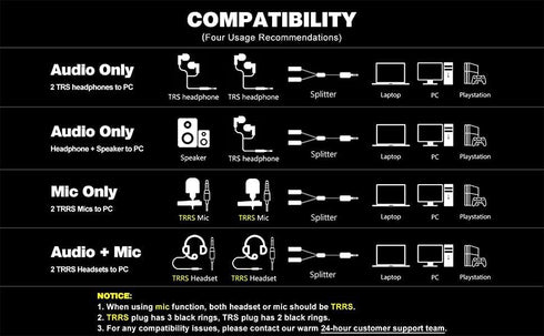 MillSO Headset Splitter for 2 TRRS Headphones or Mics - 3.5mm Jack Adapter Male to 2 Dual Female