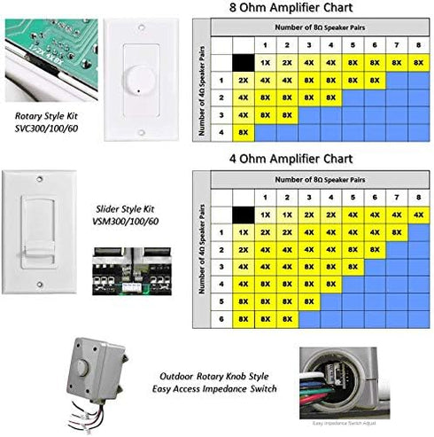OSD 100W In Wall Volume Control for Home Speakers, Impedance Matching, Slider White VMS100